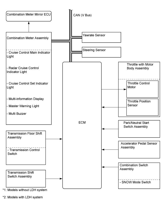 A01FCBFE01