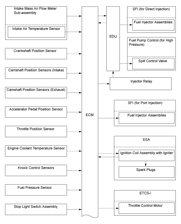 A01FCBGE01