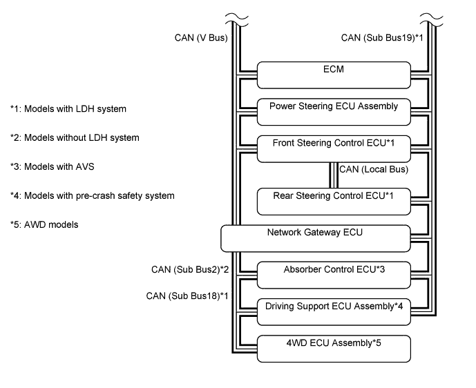 A01FCCNE02