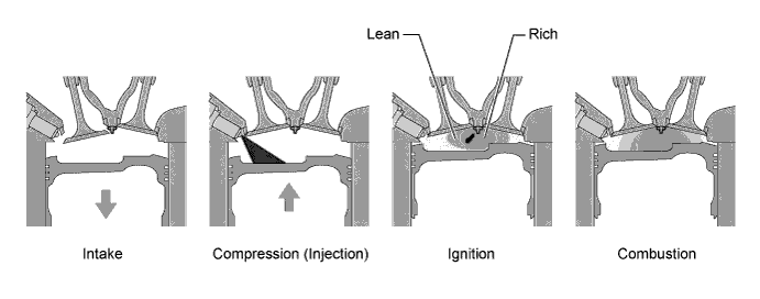 A01FCCZE01