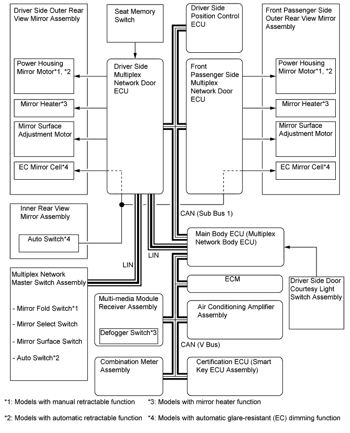 A01FCDME01