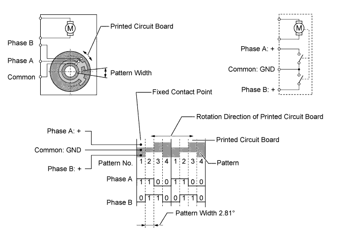 A01FCDRE03