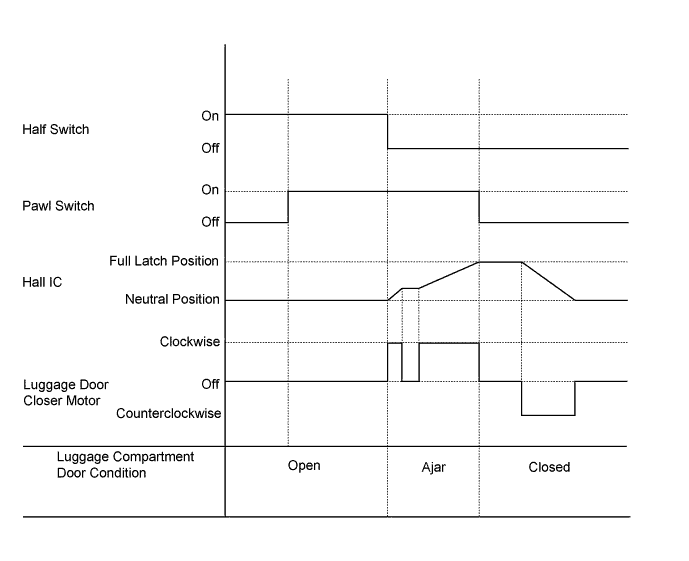 A01FCDYE01