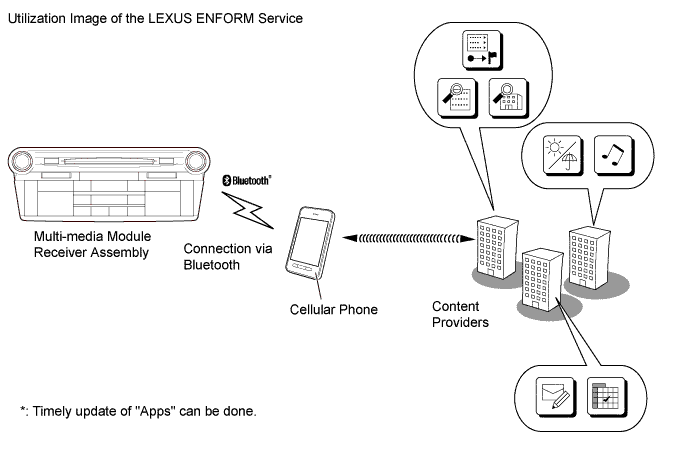 A01FCE4E01