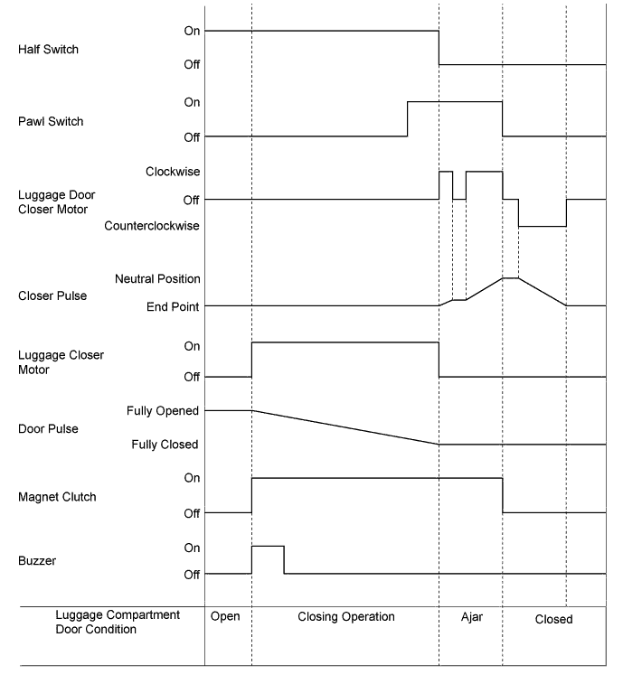 A01FCELE01