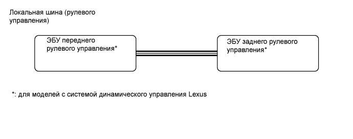 A01FBO5E02