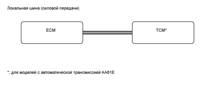 A01FBO5E03