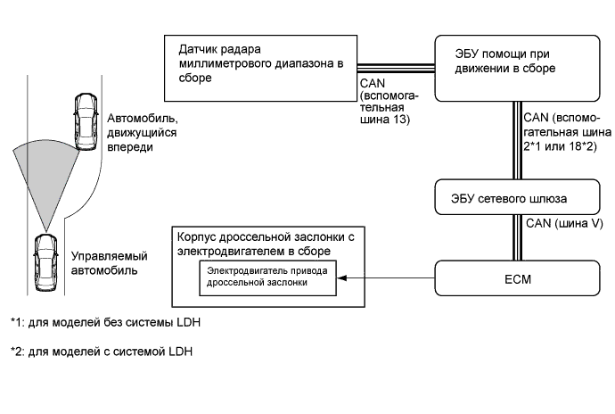 A01FBS5E01