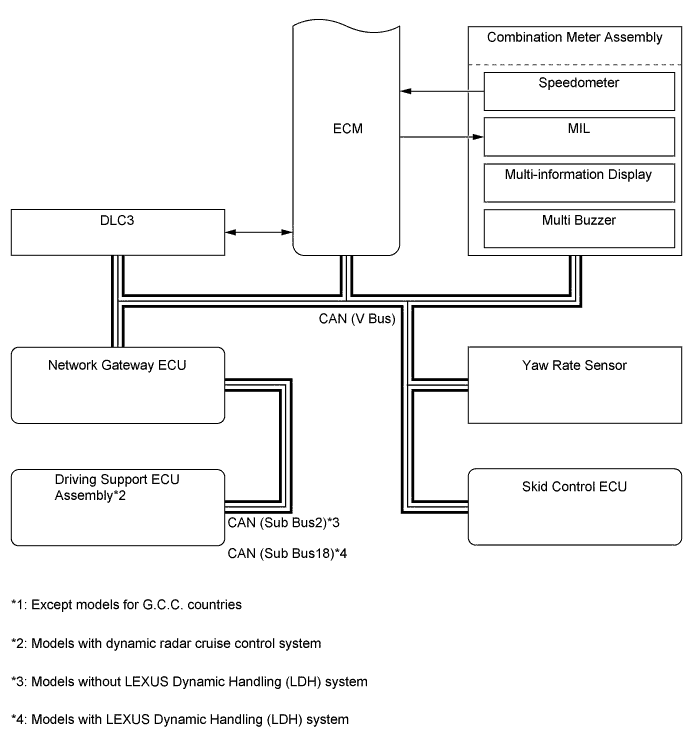 A01FBSOE02