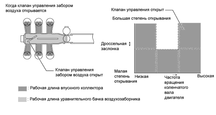 A01FBT0E01