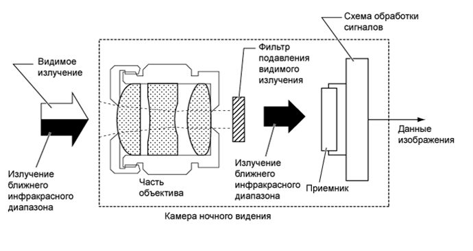 A01FBTOE01