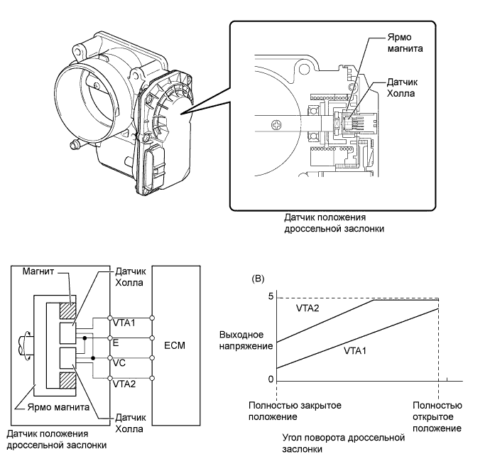 A01FBUOE01