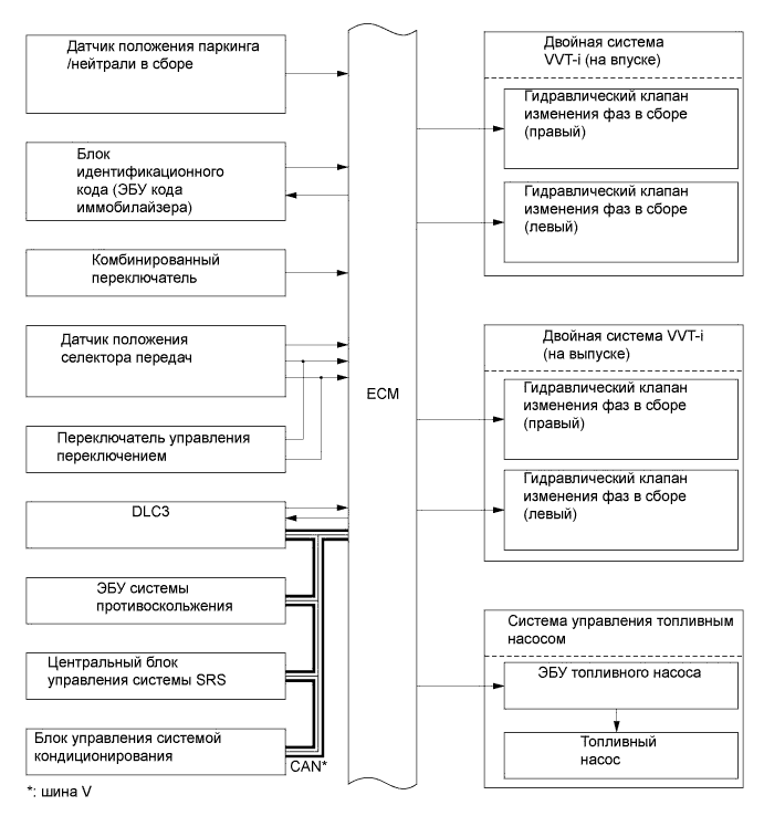 A01FBVCE01