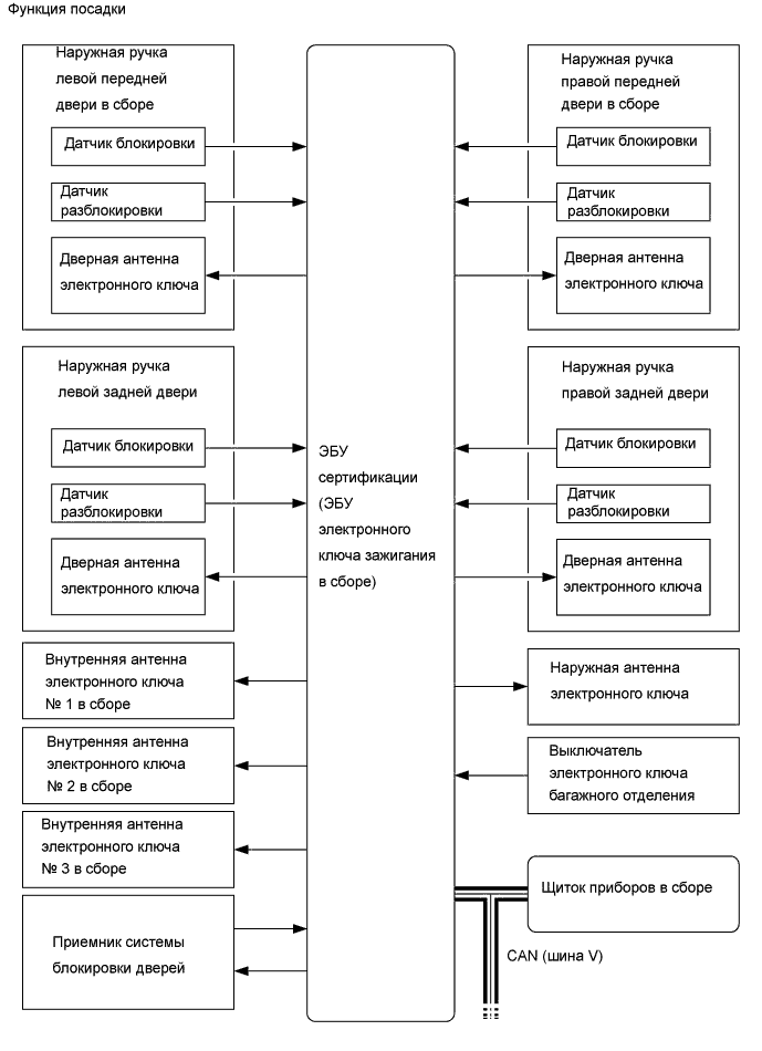 A01FBW7E01