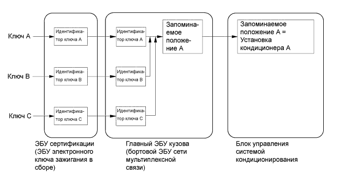 A01FBYAE01