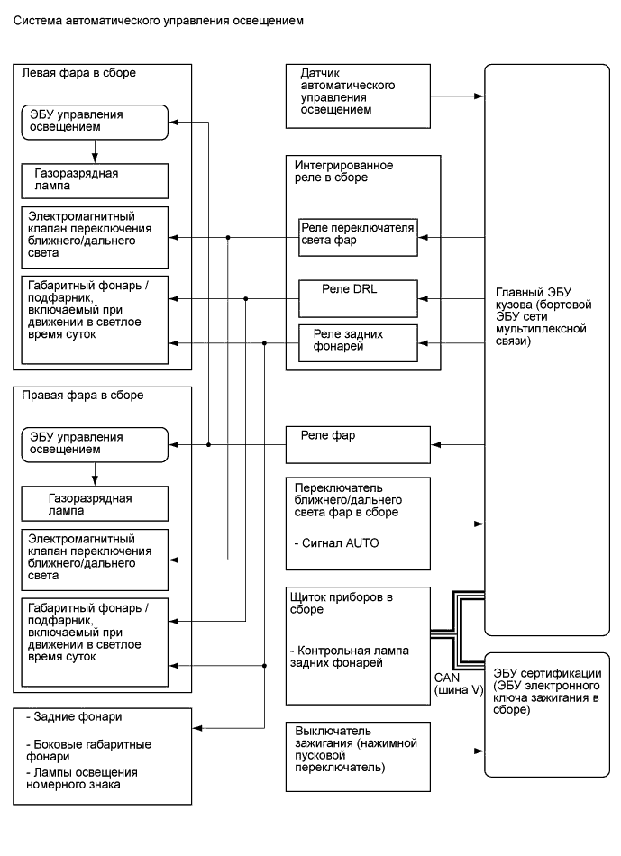 A01FBYDE01