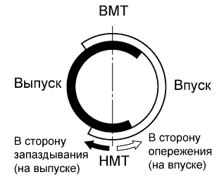 A01FBZ7E03