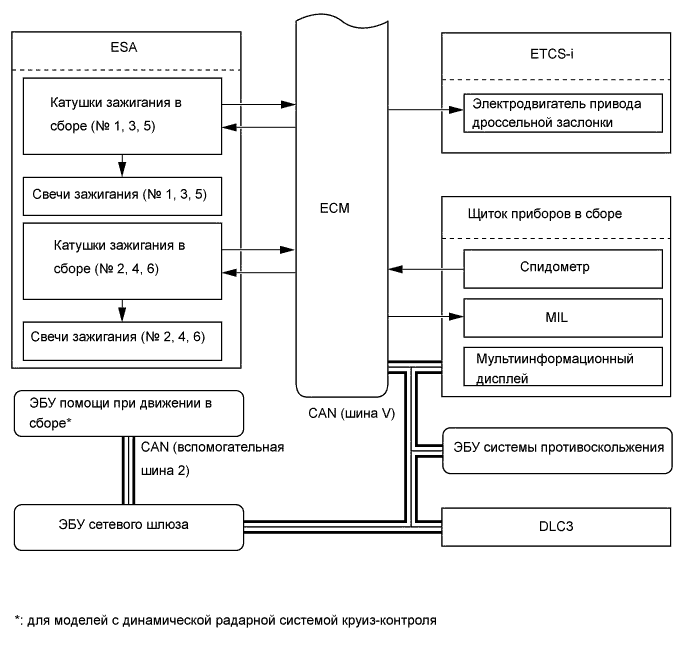 A01FC3IE03