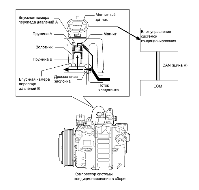 A01FC7DE01