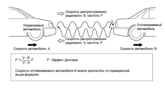 A01FC8DE01