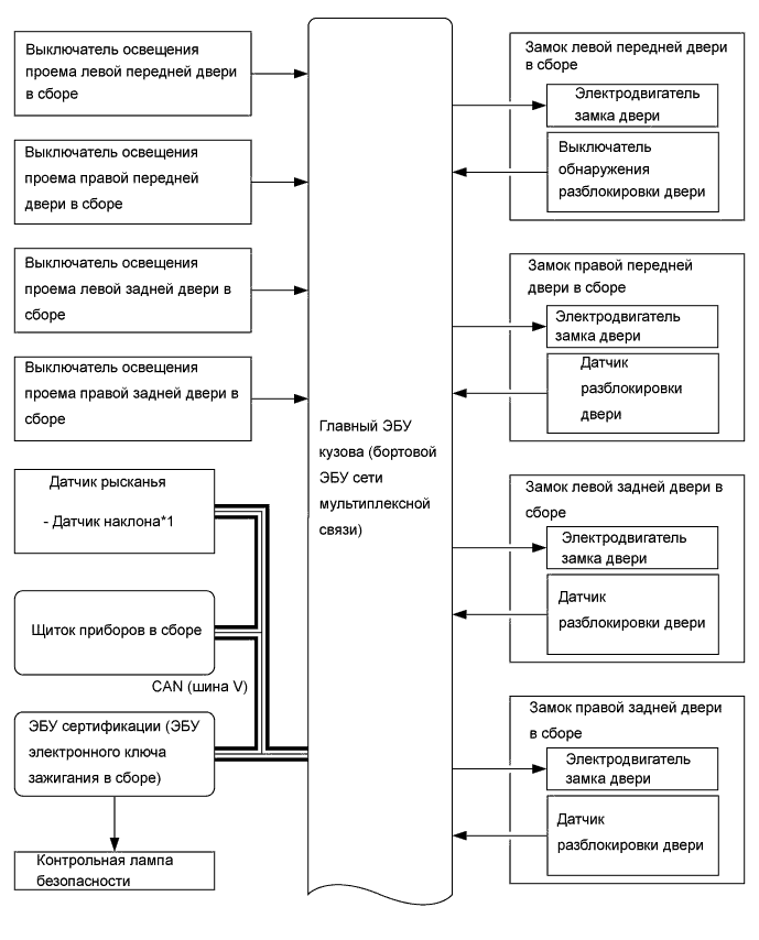 A01FC95E01