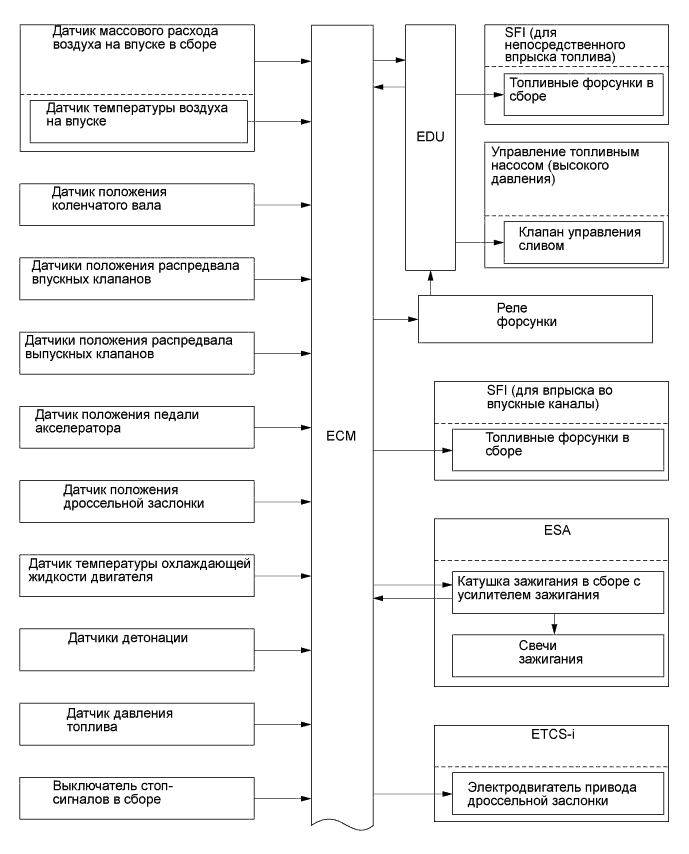 A01FCBGE01