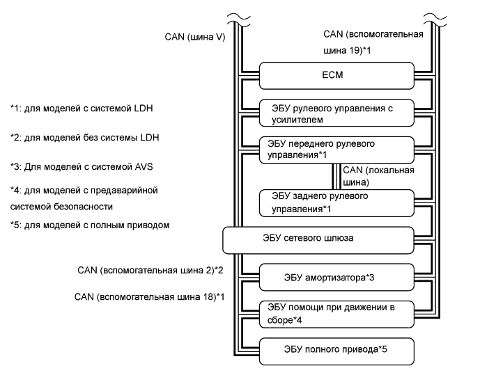 A01FCCNE02