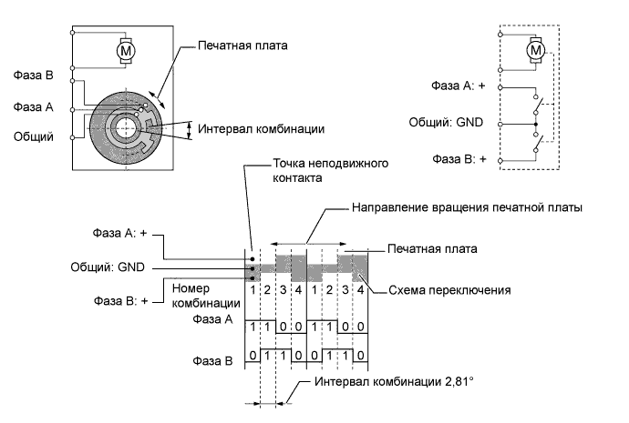 A01FCDRE03