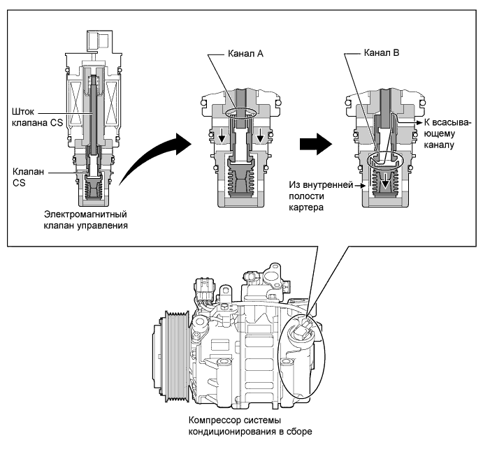 A01FCEDE01