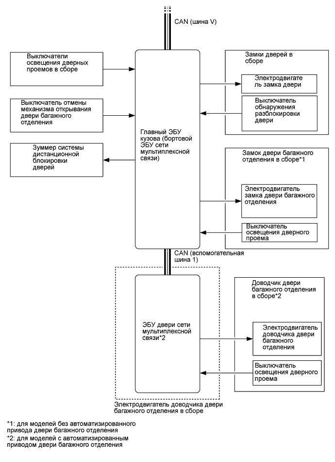 A01FCEIE01