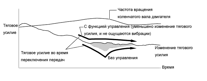 A01FCEME01