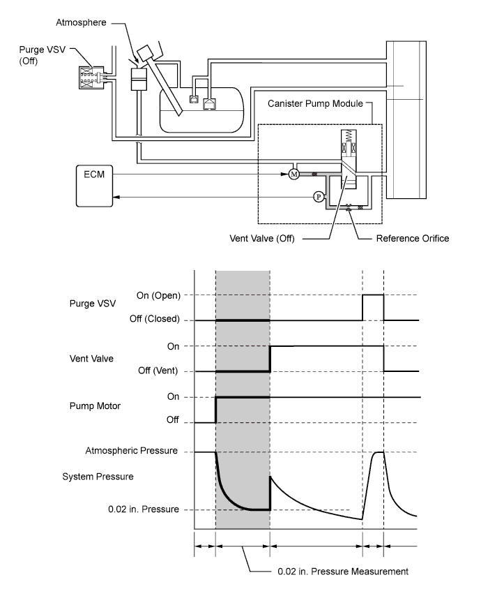 A01FP1EE02