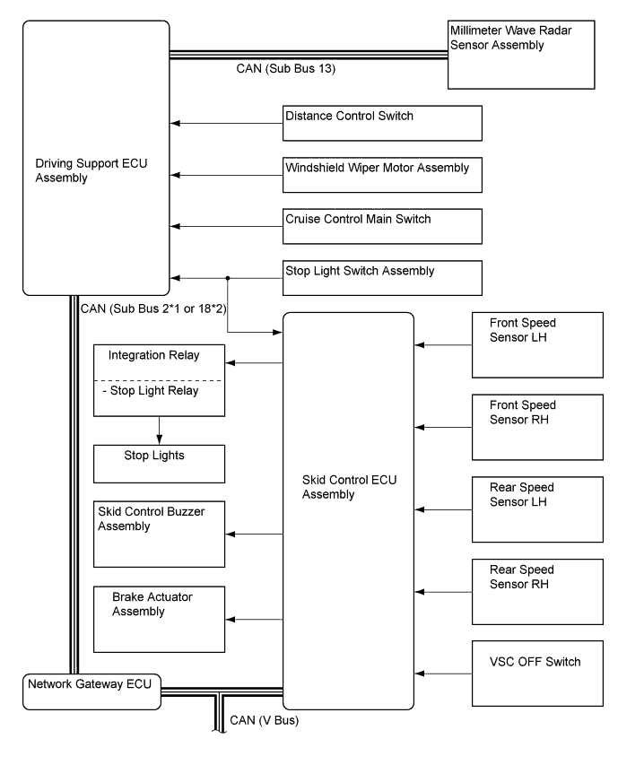 A01FP2BE02