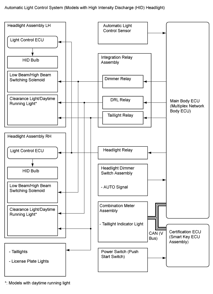 A01FP38E03