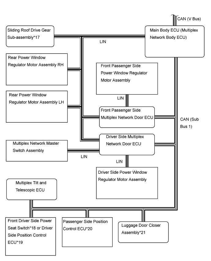 A01FP6IE05