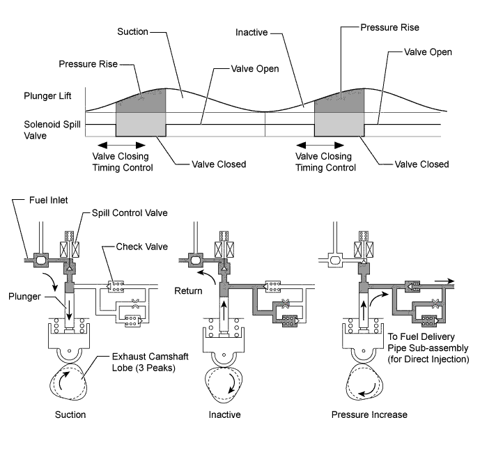 A01FP7HE01