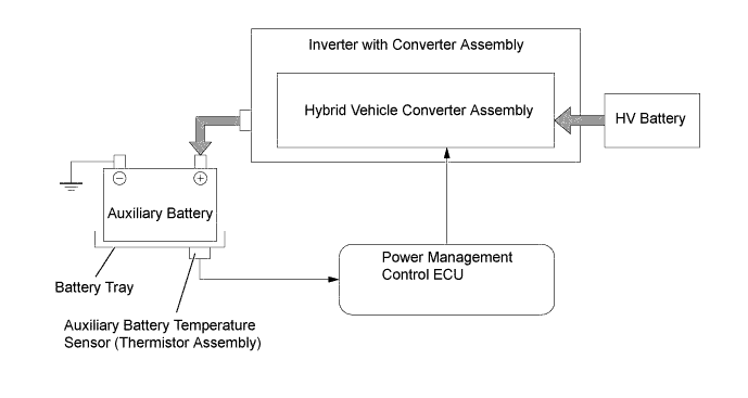 A01FP7JE01