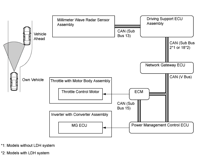 A01FP7ME02