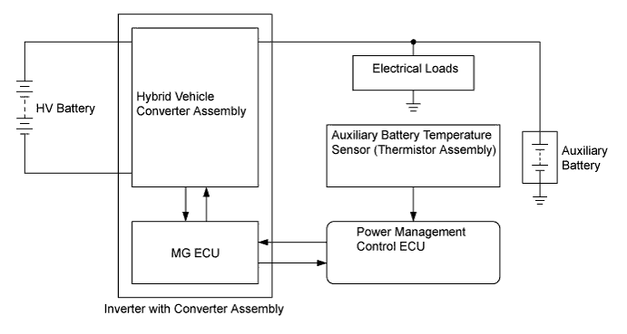 A01FP85E01