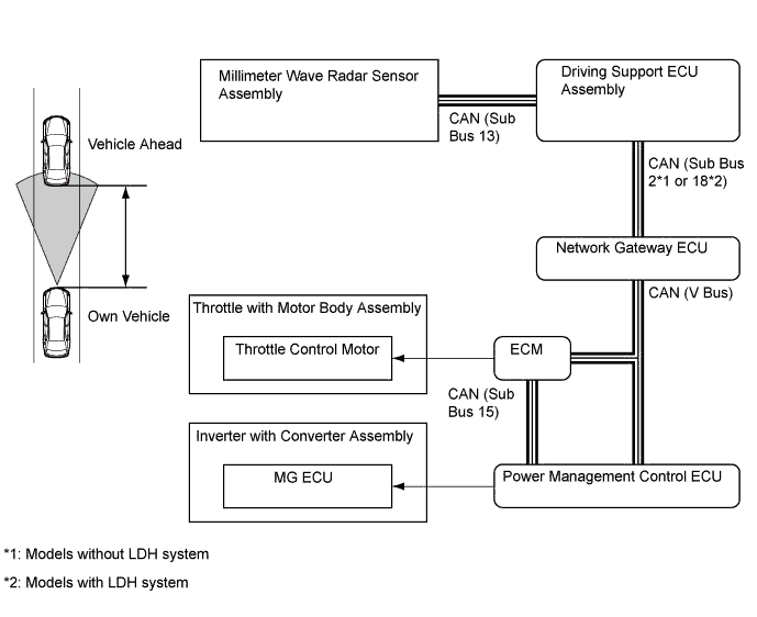 A01FPA3E02