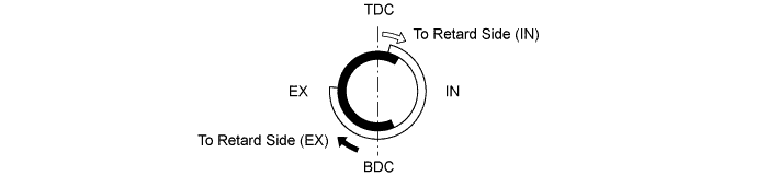 A01FPA5E01