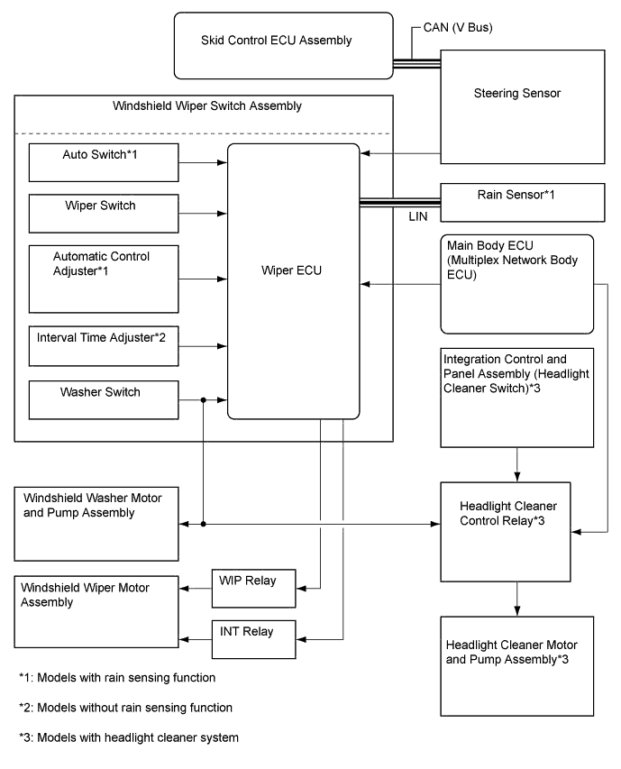 A01FPA7E01