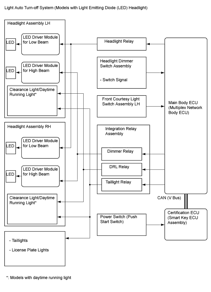 A01FPBZE02