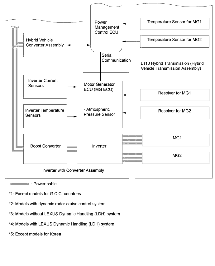 A01FPCKE01