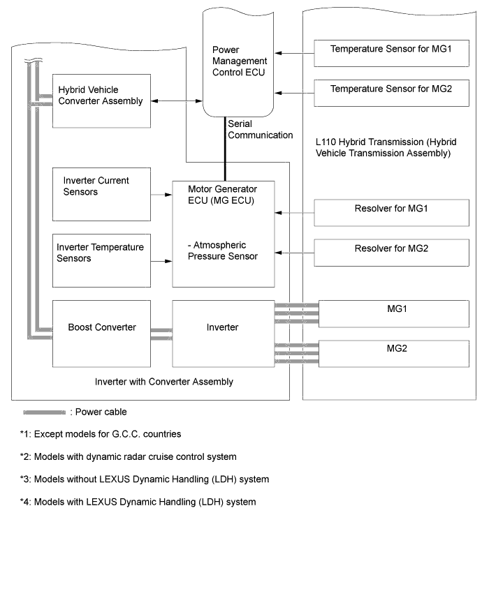 A01FPCKE03