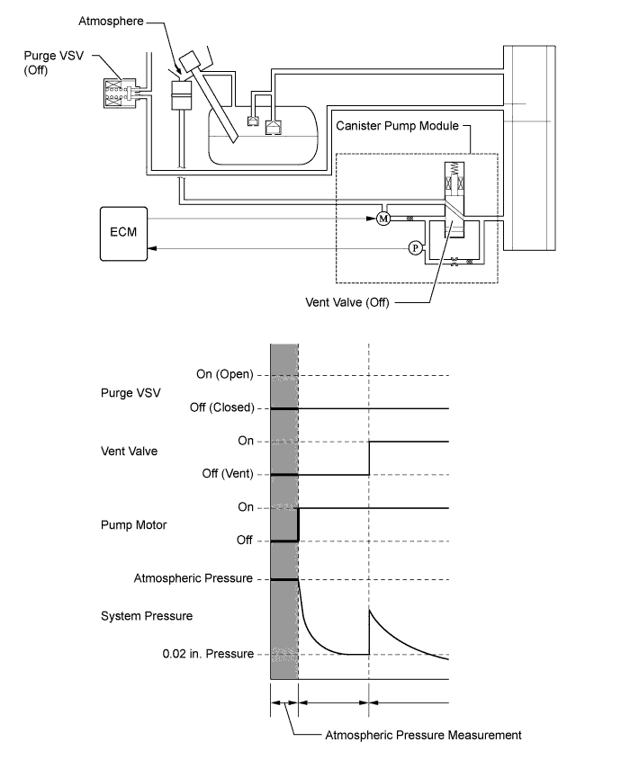 A01FPEIE02