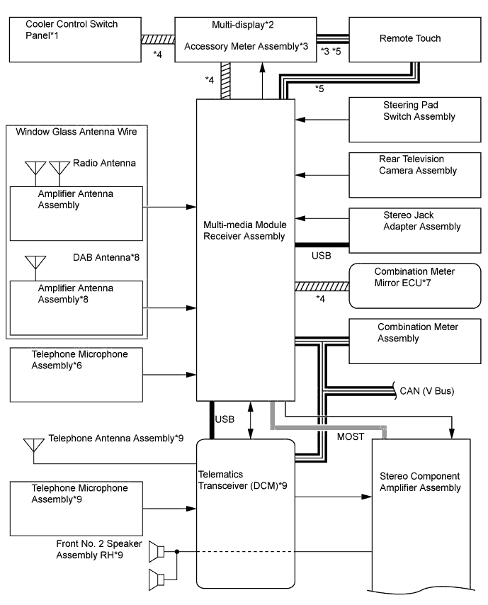 A01FPFME01