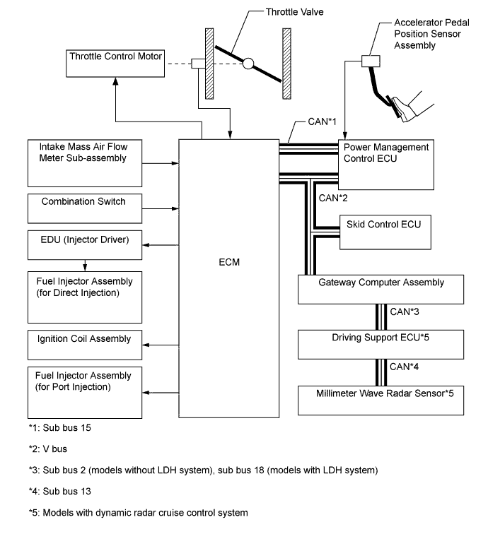 A01FPFRE02