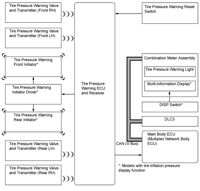 A01FPG3E01