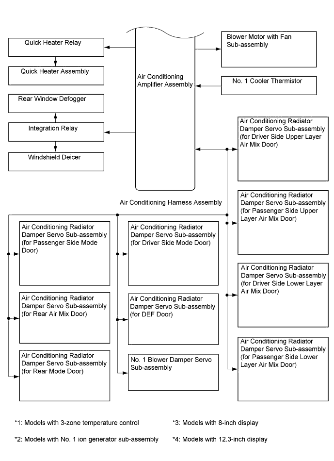 A01FPGTE01